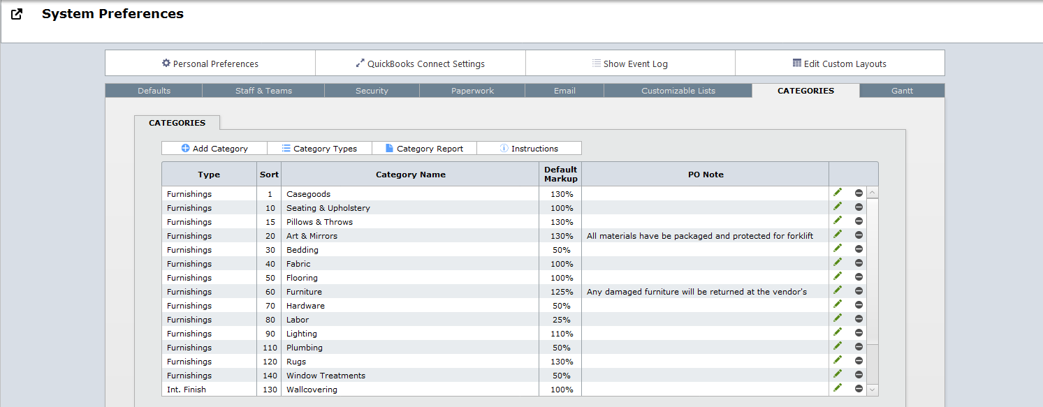 category markup explained