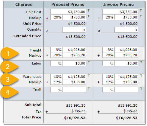 Subcharges